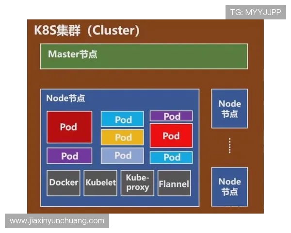 解析觊发K8s控制中心的安全性与权限管理机制
